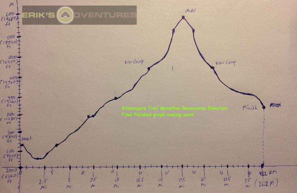 elevation chart kilimanjaro marathon-2